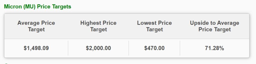 micron stock 2027 price prediction $2,000