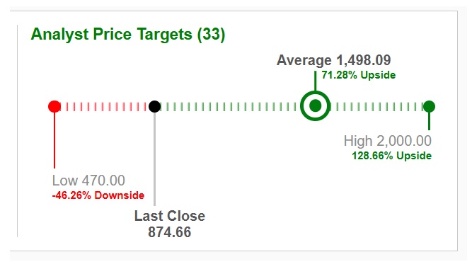 micron stock mu upside downside price prediction